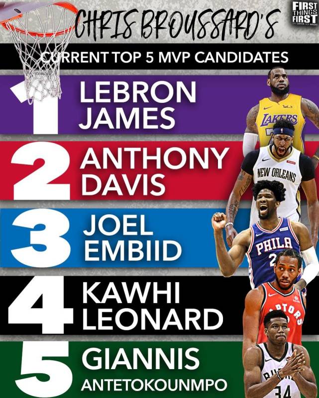 如果SGA想打破詹姆斯1297场的纪录，需要全勤至41岁（要追上詹姆斯1297场纪录，SGA需保持满勤至41岁）